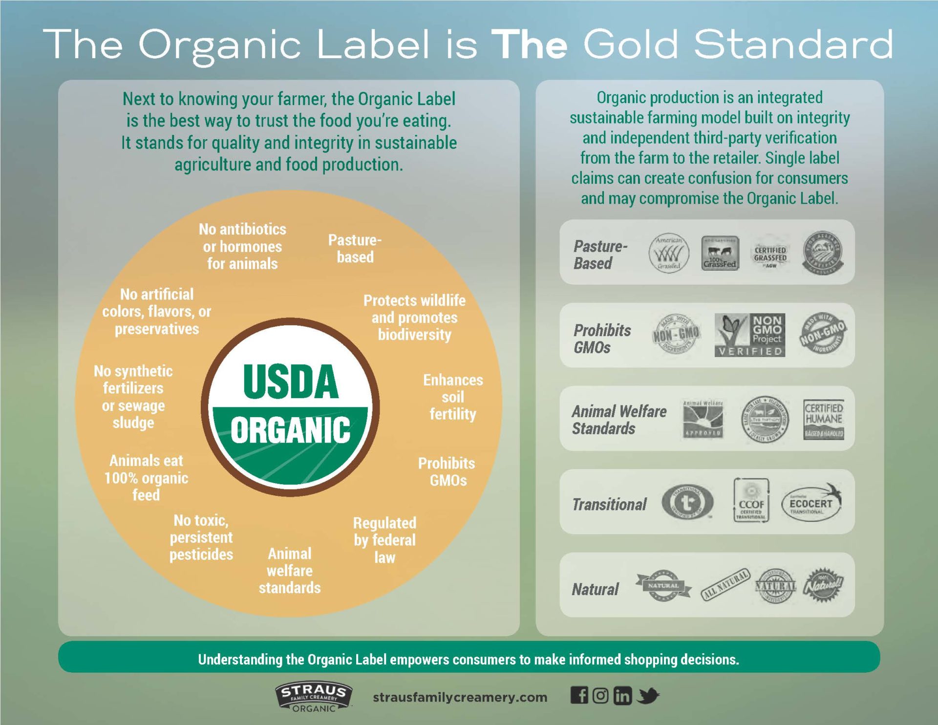 USDA organic: the organic label is the gold standard of sustainable farming